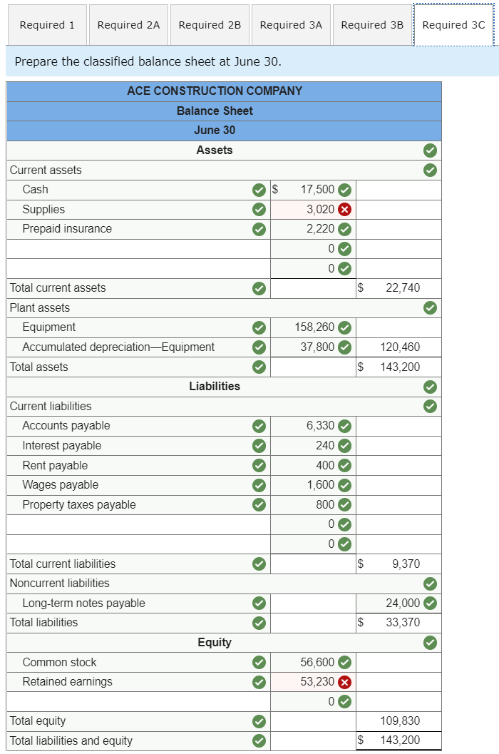 Solved The following unadjusted trial balance is for Ace | Chegg.com