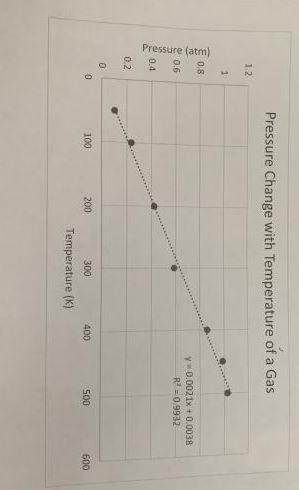 Solved 2. For the Pressure and Temperature data, which data | Chegg.com