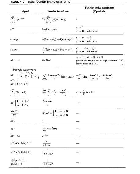 Fourier Transform Table | Bruin Blog