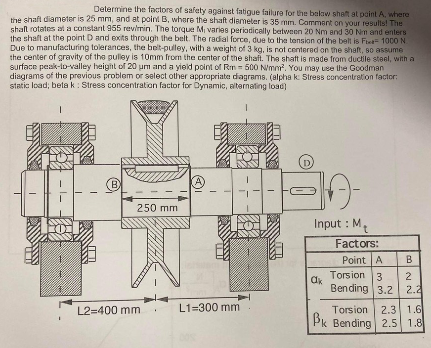 Solved Determine the factors of safety against fatigue | Chegg.com