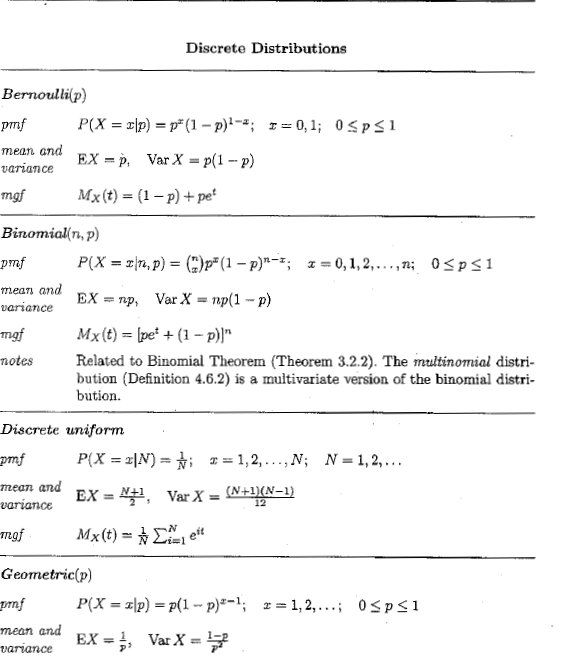 Solved 1 Consider Three Different Continuous Distributio Chegg Com