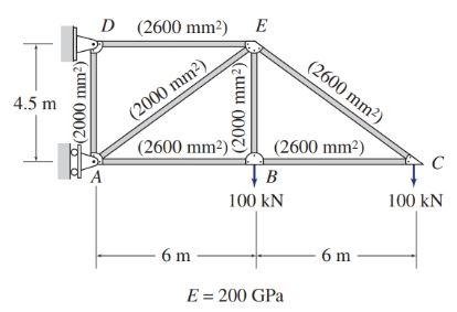 Solved Use The Virtual Work Method To Determine The Vertical | Chegg.com