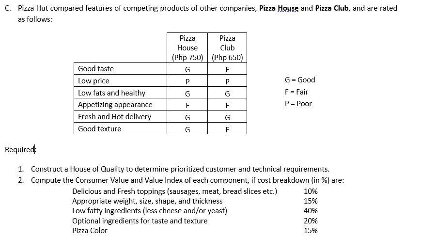 Solved Pizza Hut would like to improve the quality of the | Chegg.com