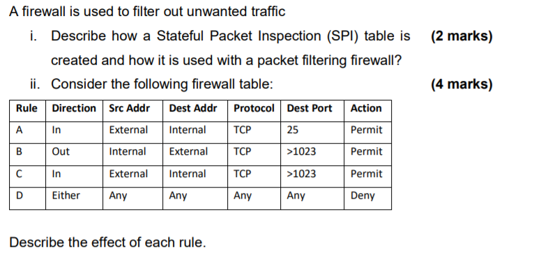 Solved (2 marks) A firewall is used to filter out unwanted | Chegg.com