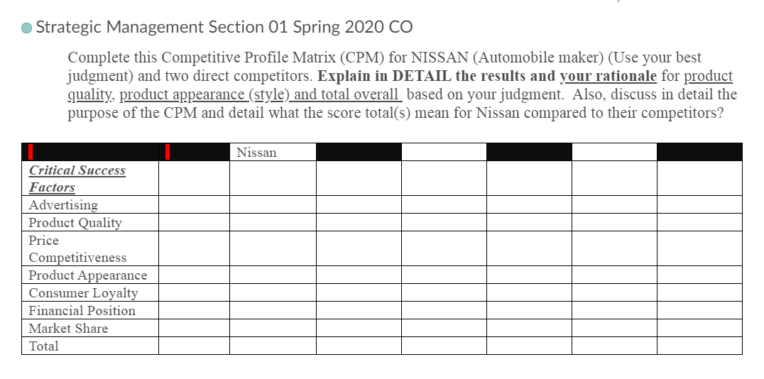 Solved Strategic Management Section 01 Spring 2020 CO  Chegg.com