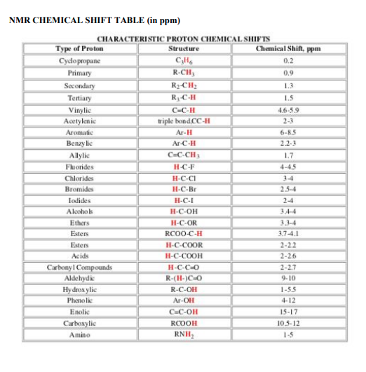 ir-stretching-frequency-table-decoration-examples