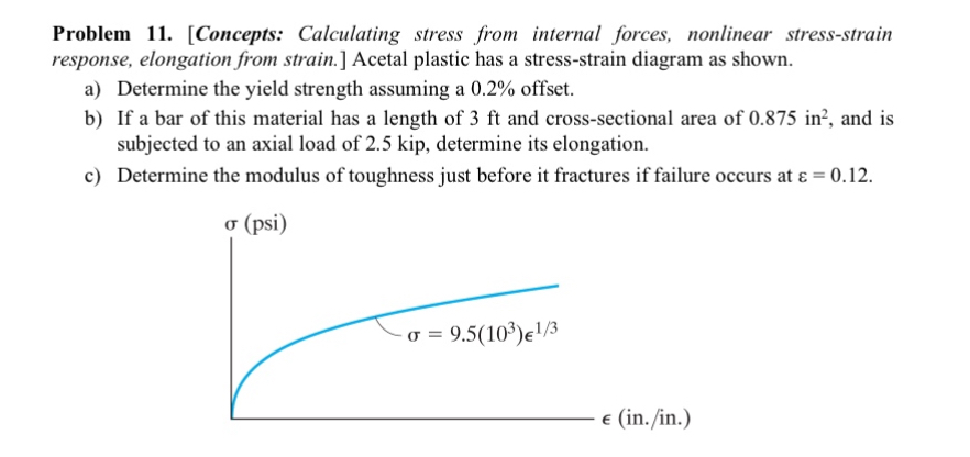Solved Acetal plastic has a stress-strain diagram as | Chegg.com