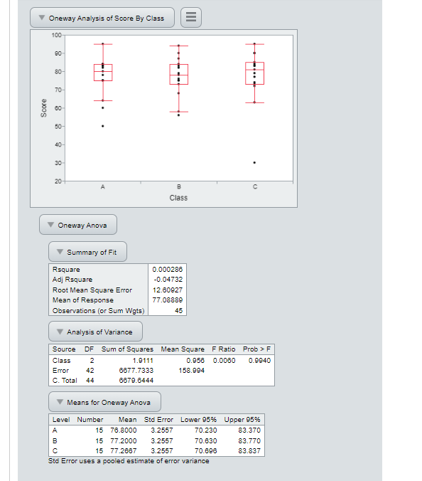 Solved Std Error uses a pooled estimate of error varianceH0: | Chegg.com