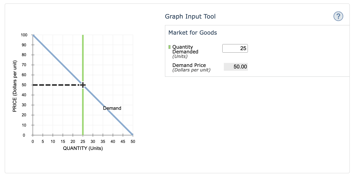 Solved The blue curve on the following graph represents the | Chegg.com