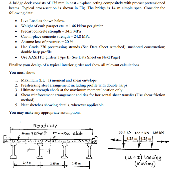 A bridge deck consists of 175 mm in castinplace