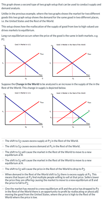 Solved X After the change in income, the good A market moves | Chegg.com