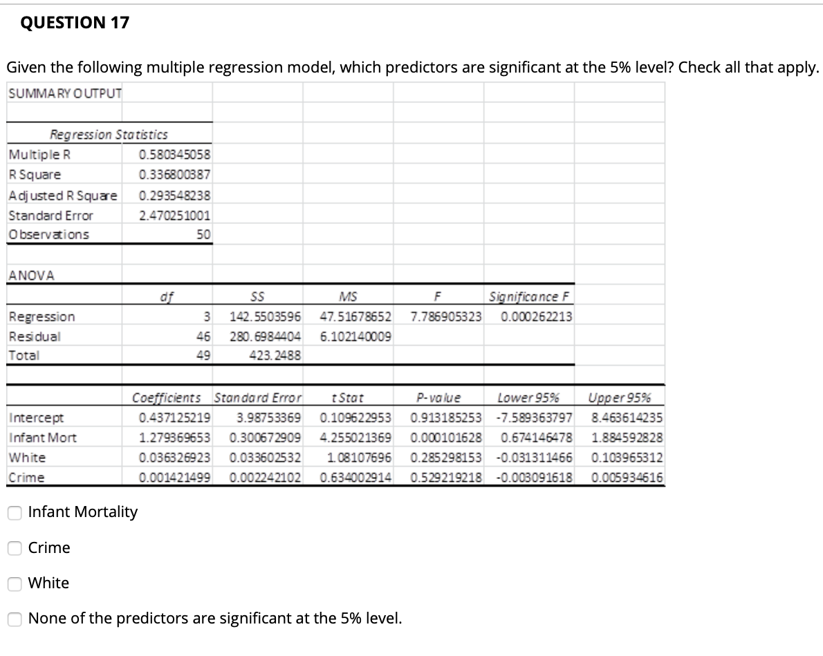 Solved QUESTION 17 Given The Following Multiple Regression | Chegg.com