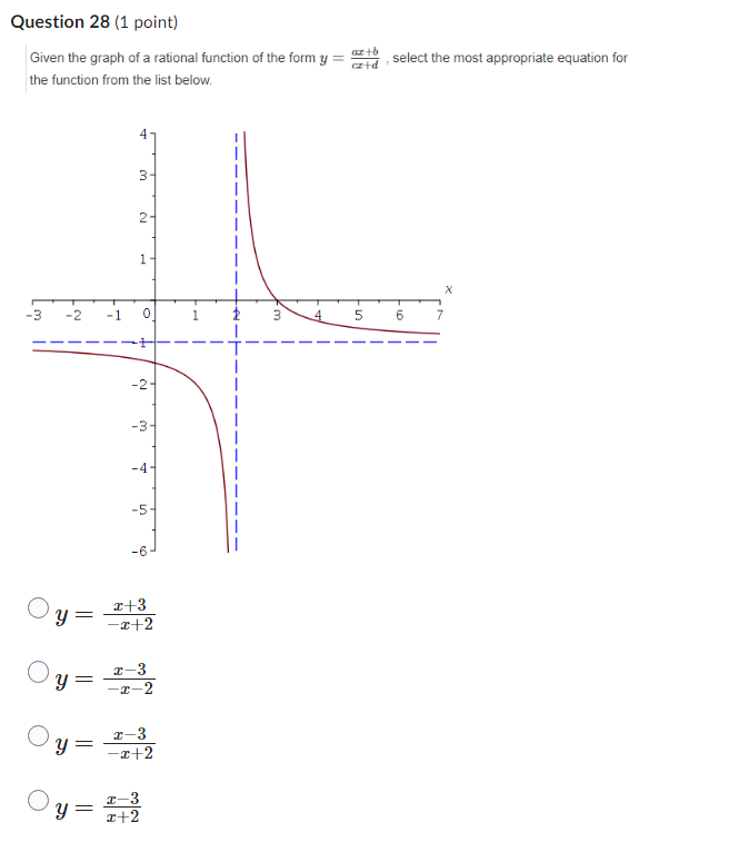 rational graph