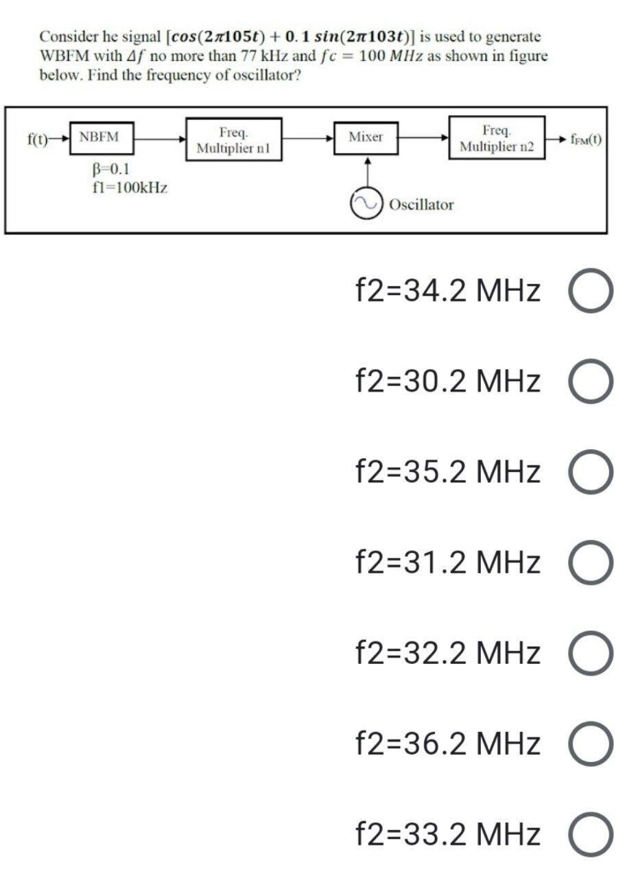 Solved A Question In The Subject Of Communications Systems. | Chegg.com