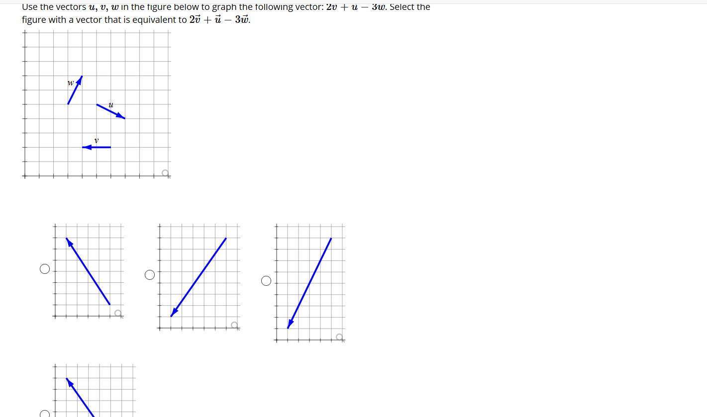 Solved Use The Vectors U V W In The Figure Below To Gra Chegg Com