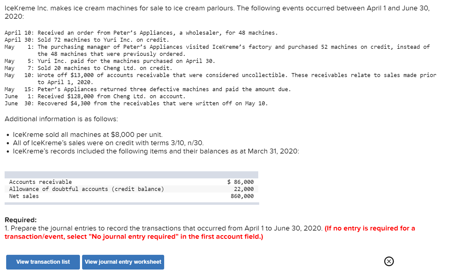 Microwave – $40 PENDING SALE – dartlist