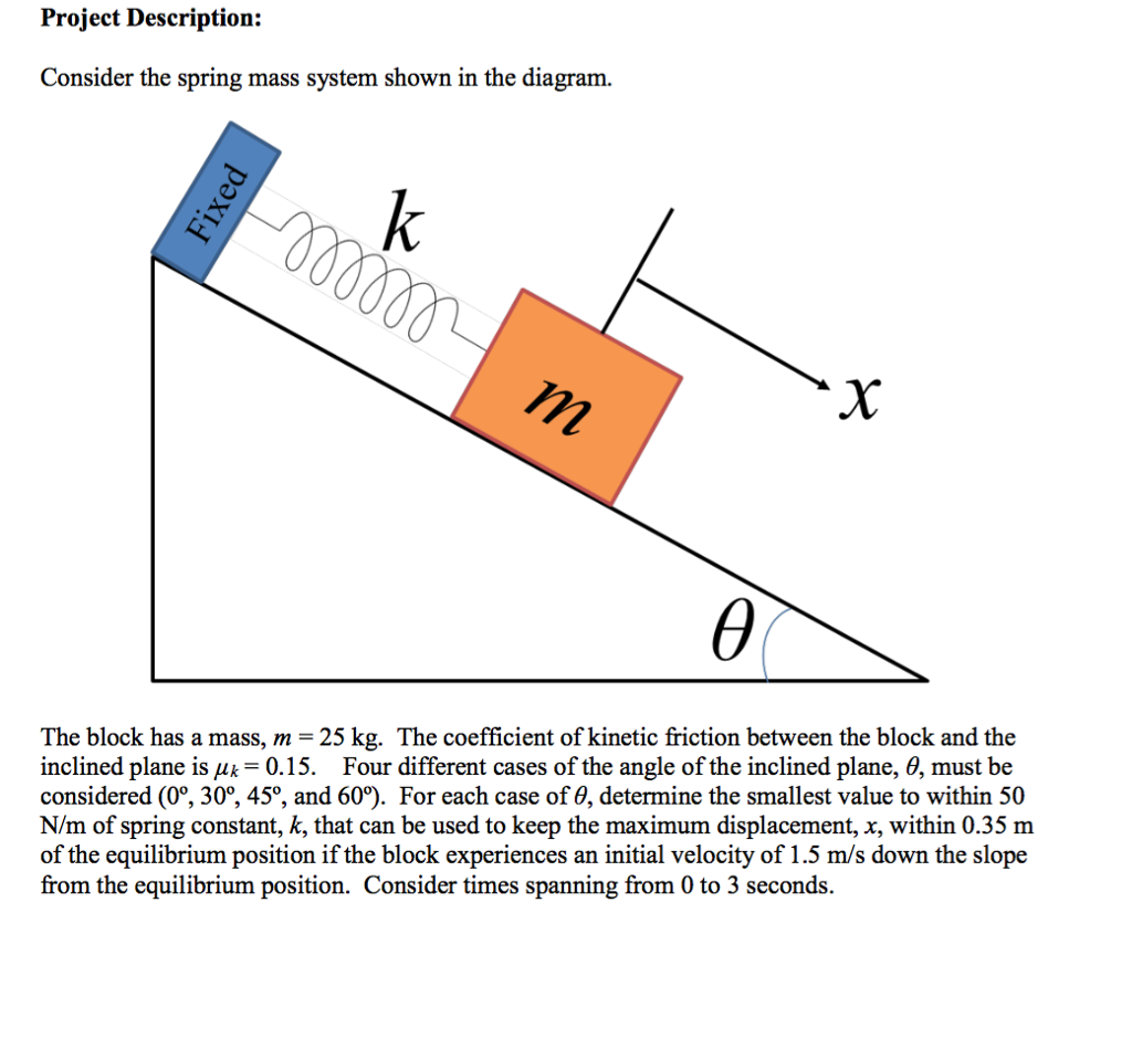 Project Description: Consider the spring mass system | Chegg.com