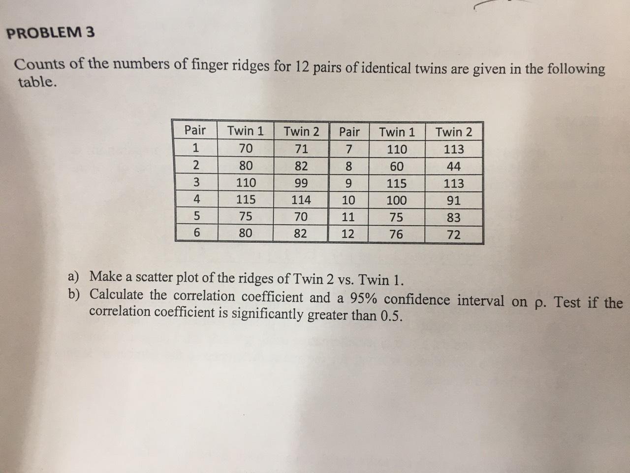 Solved Counts of the numbers of finger ridges for 12 pairs | Chegg.com