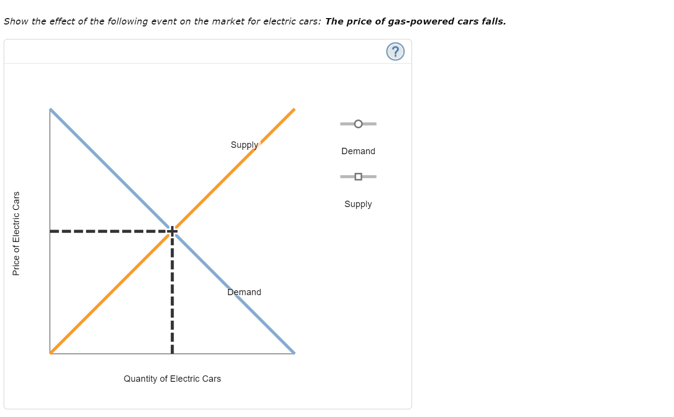 Show the effect of the following event on the market for electric cars: The price of gas-powered cars falls.