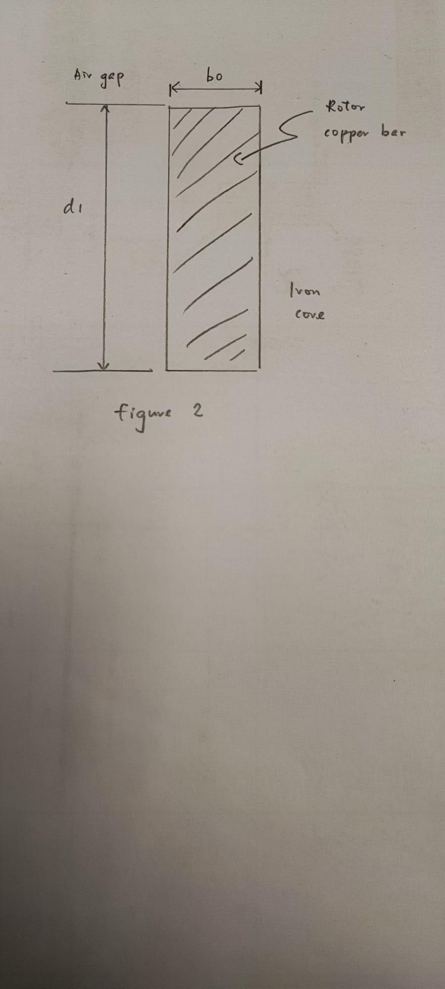 Solved Figure 2 shows the shape of a deep bar rotor slot | Chegg.com