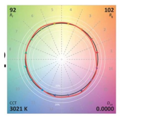 Solved 16. If the appearance of a particular color | Chegg.com
