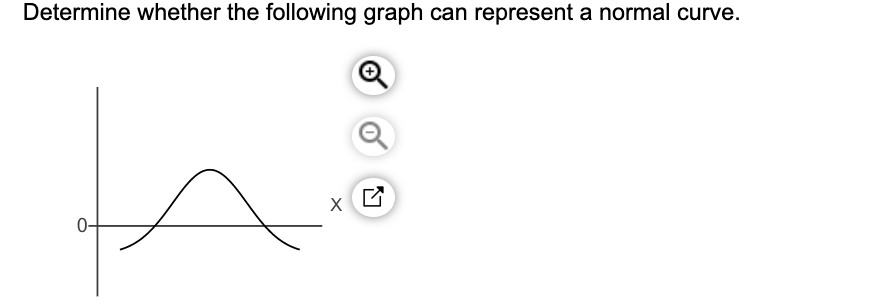 solved-determine-whether-the-following-graph-can-represent-a-chegg