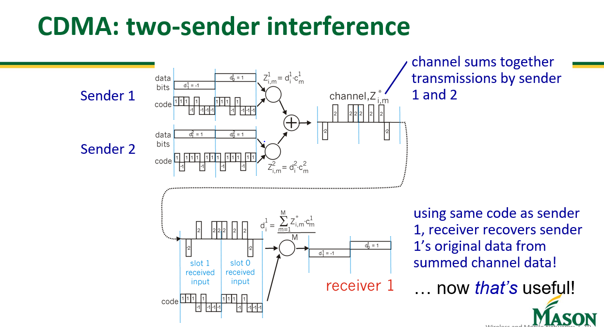 . (20 pts) Consider the CDMA example in slide 18 and