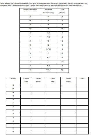 Solved Table below is the information sallable for a large | Chegg.com