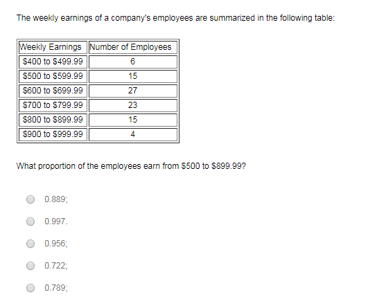 Solved The weekly earnings of a company's employees are | Chegg.com