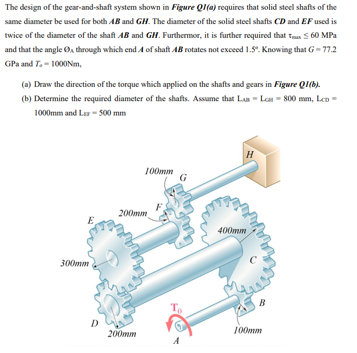 Solved The Design Of The Gear-and-shaft System Shown In | Chegg.com