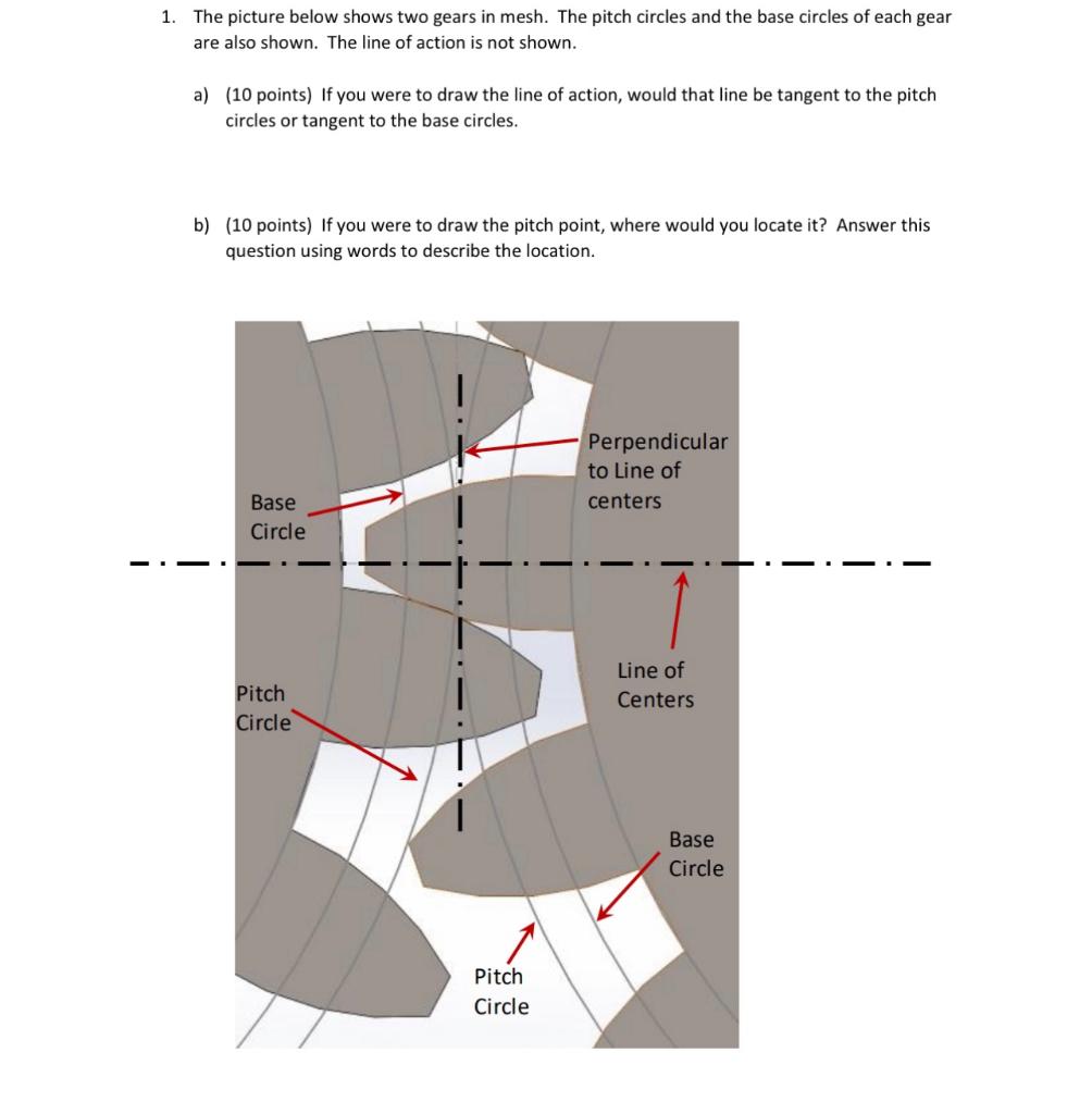 Solved 1. The picture below shows two gears in mesh. The