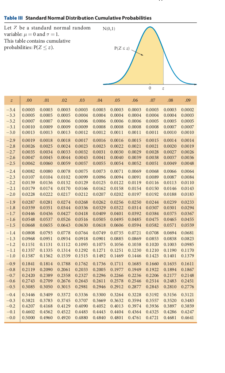 Solved Find the critical value 20.01 - (Use decimal | Chegg.com