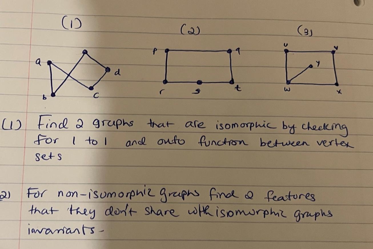 Solved (D رد) (3) U a A d t 6 W Find a graphs that are | Chegg.com