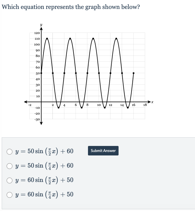 Solved Which Equation Represents The Graph Shown Below 1 Chegg Com