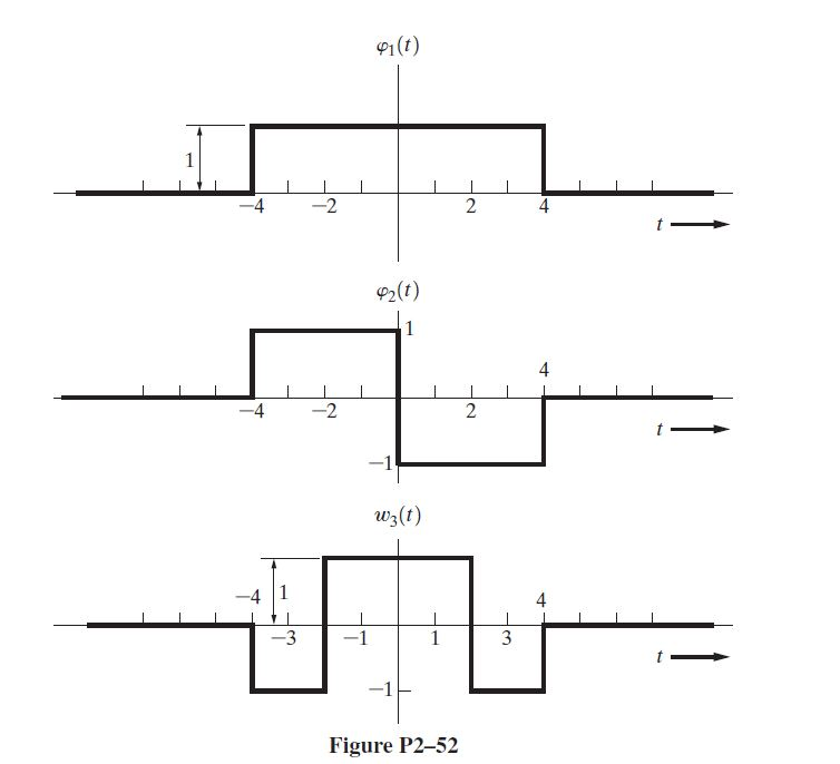 Solved 2-52 Three functions are shown in Fig. P2-52. (a) | Chegg.com