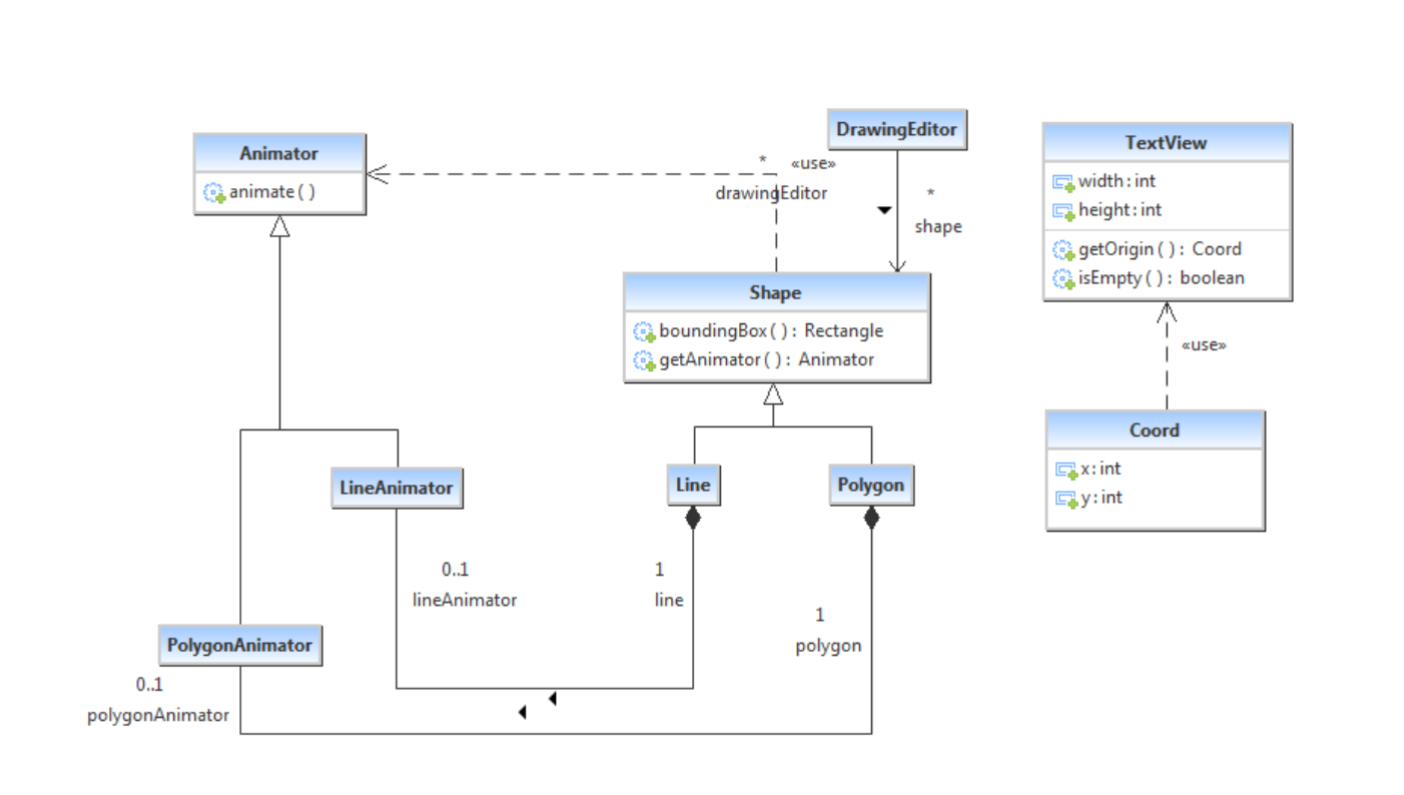 Solved Shown below is a UML diagram of the relevant parts of | Chegg.com