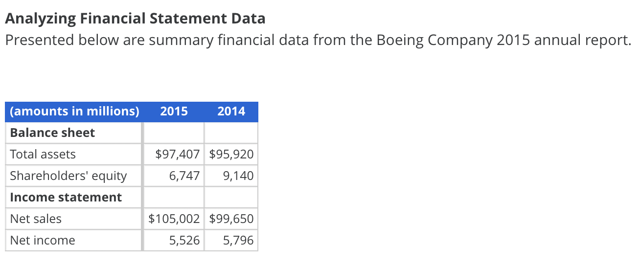 Solved Analyzing Financial Statement Data Presented below | Chegg.com
