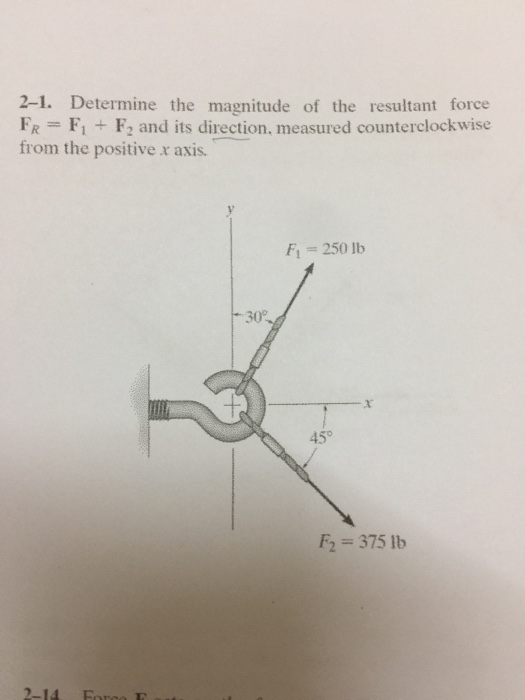 Solved 2 1 Determine The Magnitude Of The Resultant Force