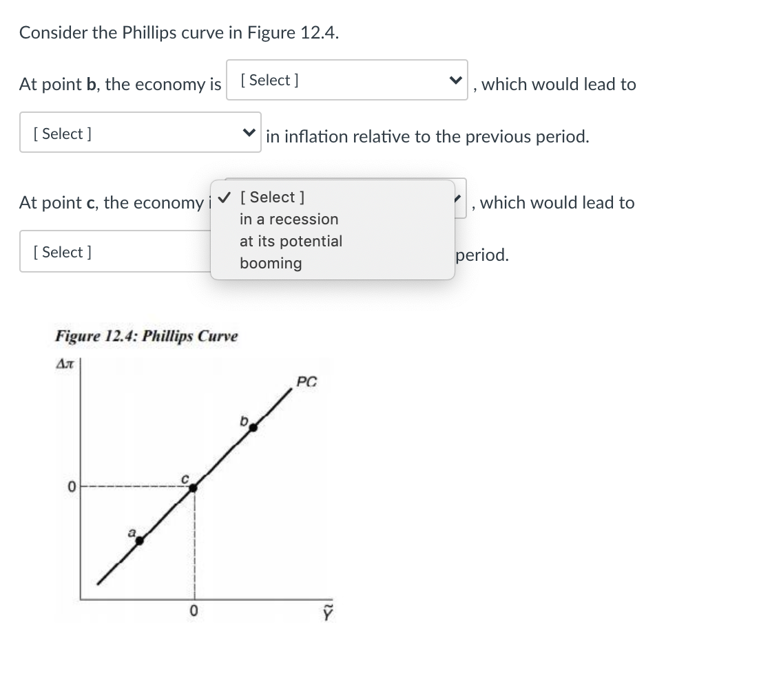 Solved Consider the Phillips curve in Figure 12.4. At point | Chegg.com