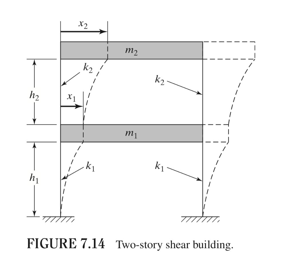 Solved 7.14 A twostory shear building is shown in Fig. 7.14