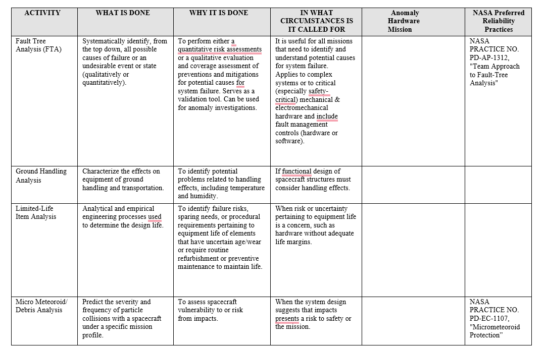 Solved FOR COLUMN 5 Indicate if this activity relates to A) | Chegg.com