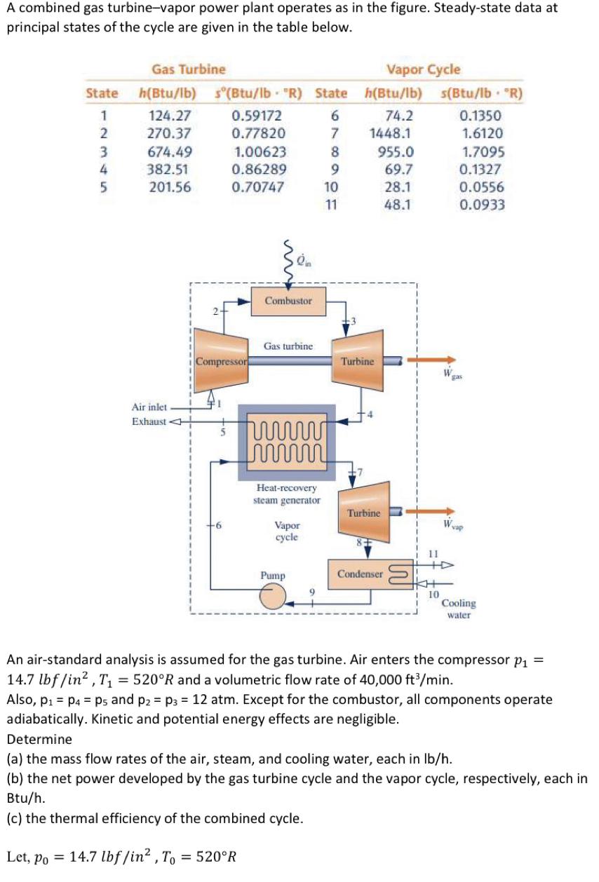 Solved A Combined Gas Turbine-vapor Power Plant Operates As | Chegg.com