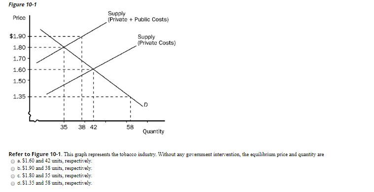 Solved Figure 13-9 The figure below depicts average total | Chegg.com