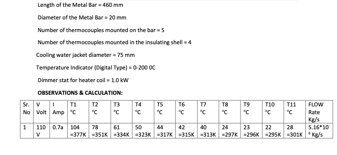 Draw the variation of temperature along the length of | Chegg.com