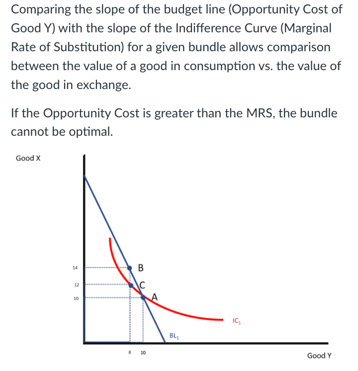 solved-the-marginal-rate-of-substitution-at-a-given-bundle-chegg