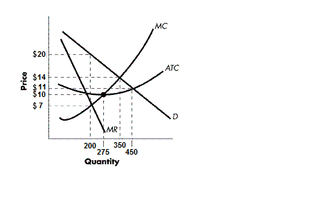 Solved Assuming the firm maximizes profits, how many units | Chegg.com