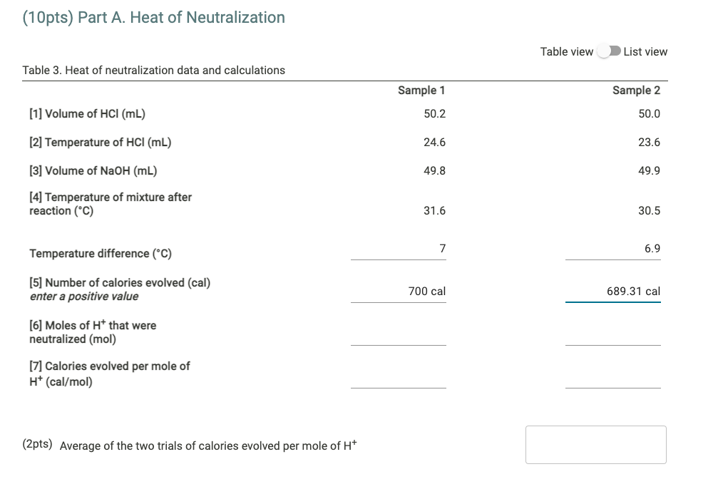 Solved (10pts) Part A. Heat of Neutralization Table view | Chegg.com