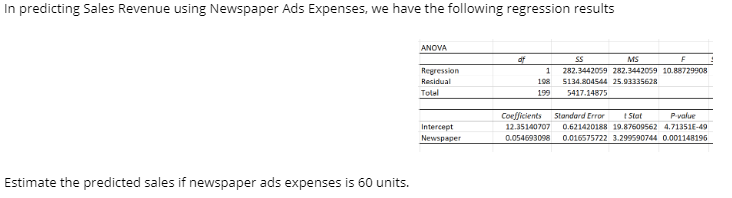 Newspaper Sales Statistics – WordsRated