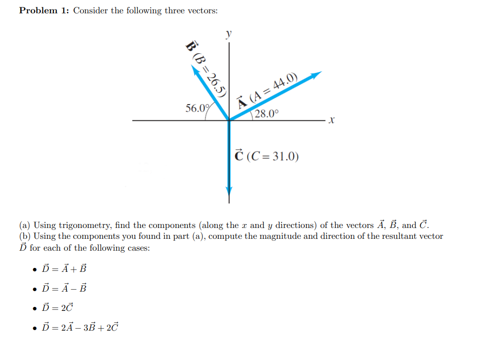 Solved Problem 1: Consider the following three vectors: (a) | Chegg.com