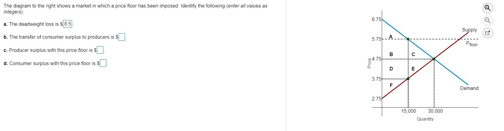 Solved The diagram to the right shows a market in which a | Chegg.com